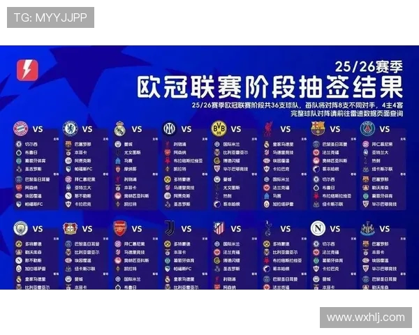 欧冠拜仁抽签结果与对阵前景分析：潜在冠军对手评估