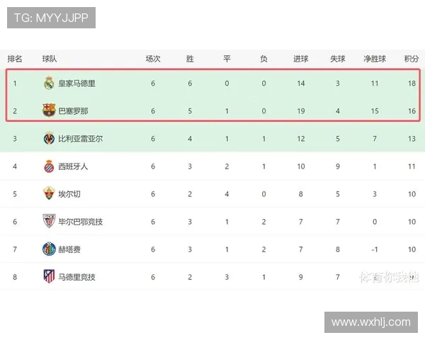 西甲联赛大小球统计与数据分析