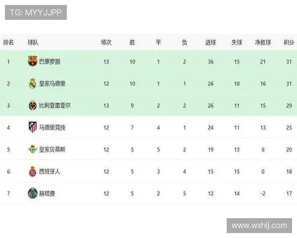 2003年西甲赛季积分榜与赛程结构讲解