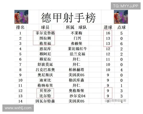 德甲保级球队需要踢多少场比赛才能保级成功