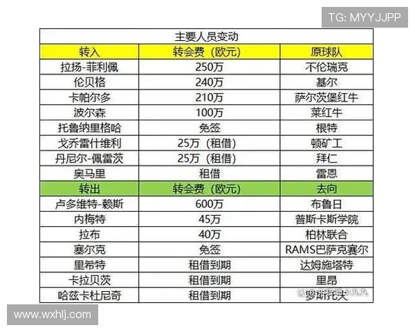 德甲联赛每赛季的降级球队数量说明