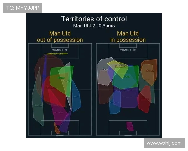英超球员场上跑动距离数据统计及体能分析
