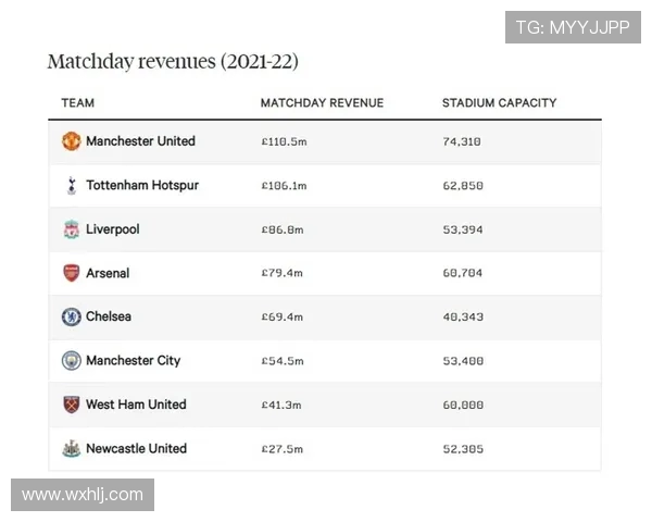 英超联赛所有球队的介绍与赛季概况